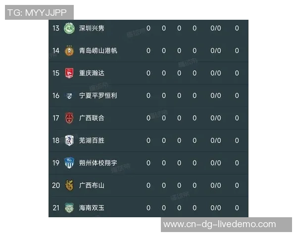 中国足球联赛新赛季展望：球队实力对比与年轻球员崛起的趋势分析